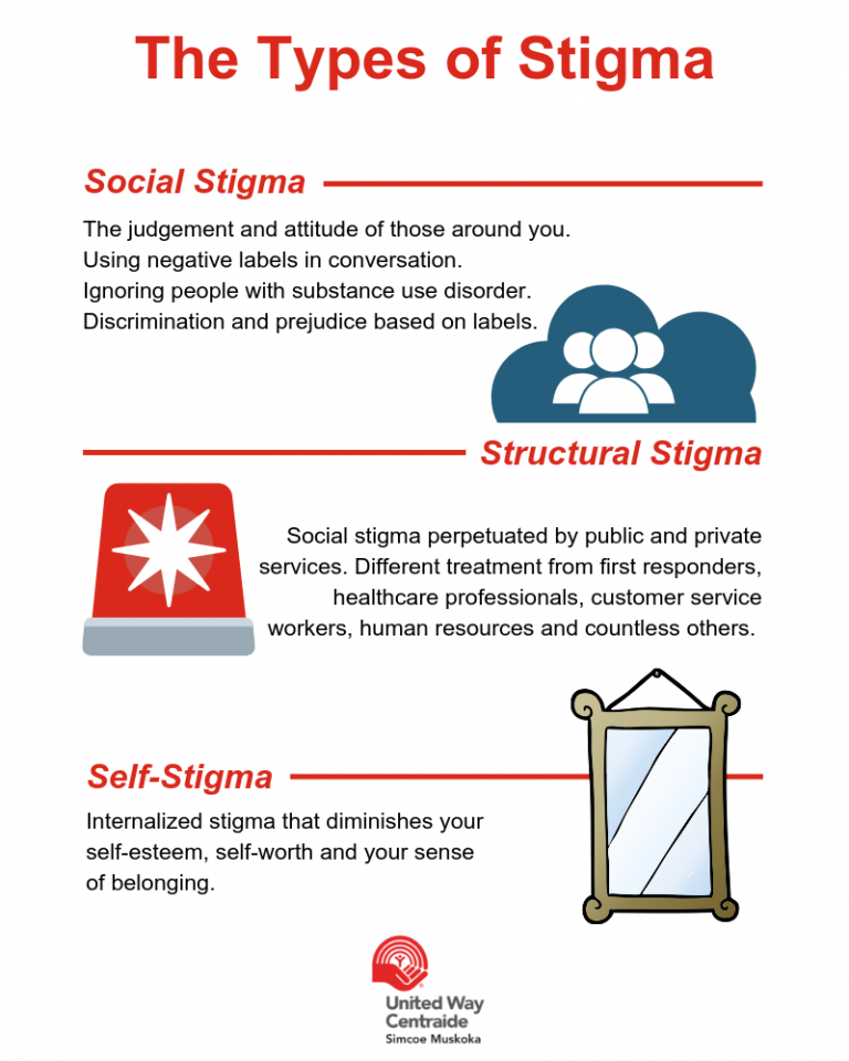 United Way Simcoe Muskoka The Deadly Stigma of the Opioid Crisis