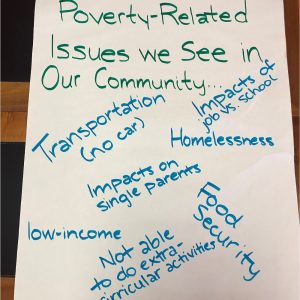 Youth Council Brainstorm Poverty
