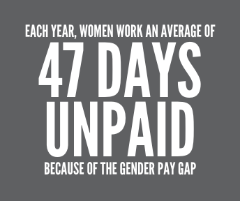 EACH YEAR, WOMEN WORK AN AVERAGE OF 47 DAYS UNPAID BECAUSE OF THE GENDER PAY GAP